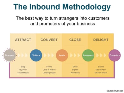 Inbound-Marketing-Methodology.jpg