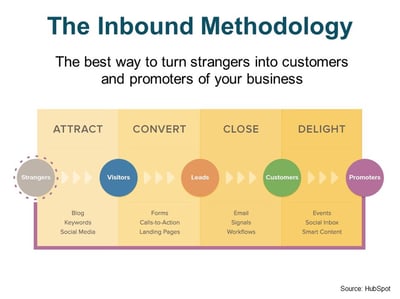 Inbound_Marketing_Strategy.jpg